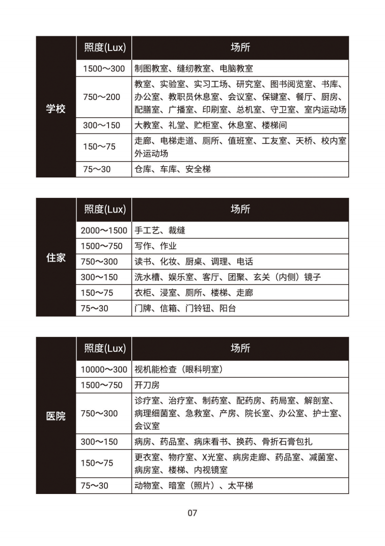 LX1330E中文說(shuō)明書(shū)(圖8)