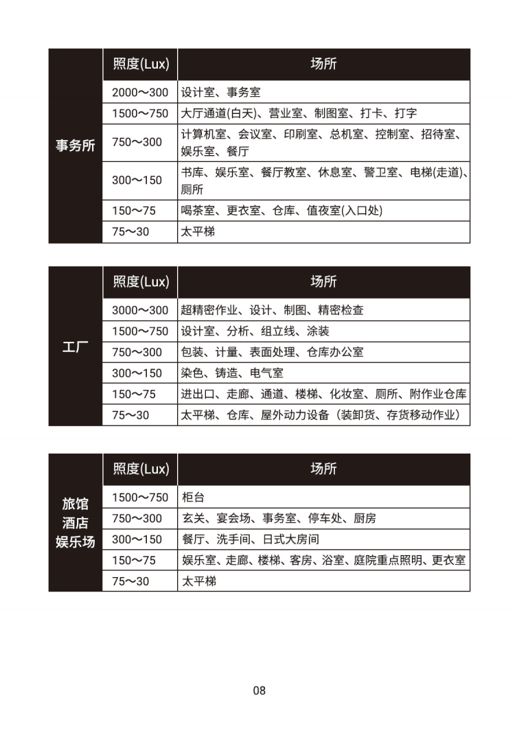 LX1330E中文說(shuō)明書(shū)(圖9)